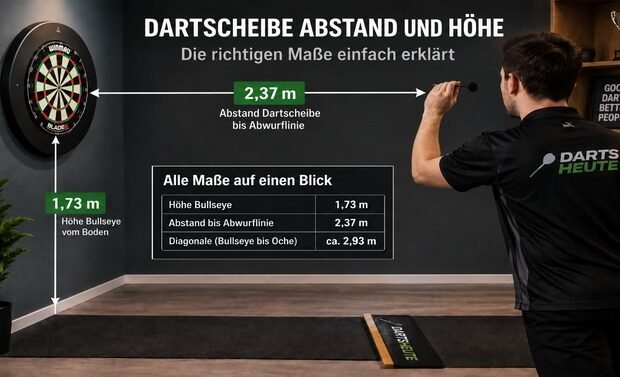 Dartscheibe Abstand und Höhe mit 2,37 Meter Entfernung und 1,73 Meter Bullseye-Höhe
