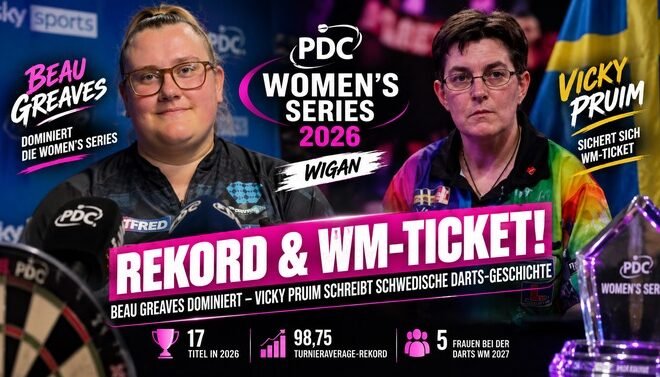 Beau Greaves dominiert die PDC Women's Series 2026 mit 17 Titeln, während Vicky Pruim sich für die Darts WM 2027 qualifiziert.