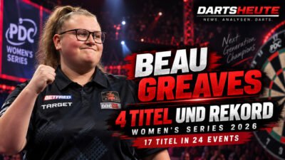 Beau Greaves feiert vier Turniersiege bei der PDC Women's Series 2026 und stellt einen neuen Average-Rekord auf.