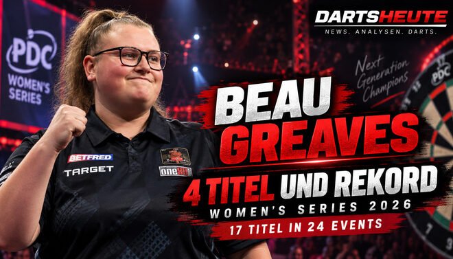 Beau Greaves feiert vier Turniersiege bei der PDC Women's Series 2026 und stellt einen neuen Average-Rekord auf.