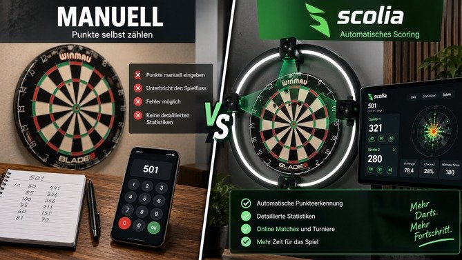 Scolia Dart Vergleich zwischen manueller Punkteingabe und automatischem Scoring